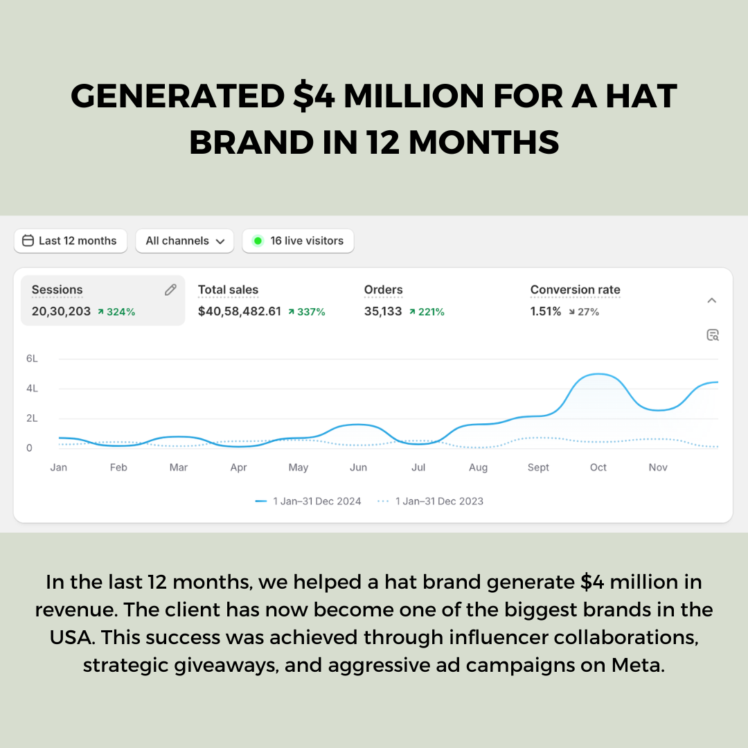 Performance Marketing